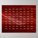 Recherche de kabbalah posters Dieu