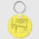 Search for reeds keychains Double reed
