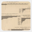 Search for value stickers Statistical