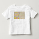 Recherche de population tshirts Diagrammes