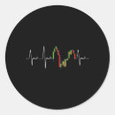 Search for day trader stickers Investing
