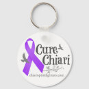 Recherche de chiari porteclés Malformation