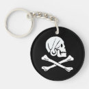Recherche de drapeau pirate porteclés Os croisés
