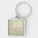 Search for globe keychains Education