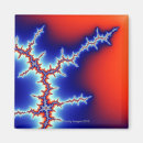 Search for dimensional magnets Square