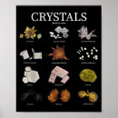 Search for medical laboratory posters Science