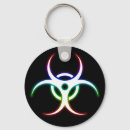 Search for virus keychains Quarantine