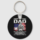 Search for air force dad accessories Funny