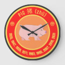 Recherche de horoscope chinois horloges Astrologie