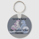 Search for furry keychains Nature