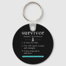 Recherche de cancer du sein f accessoires Catch