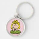 Search for 1980s keychains Charles m schulz