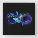 Search for transparent clocks Black