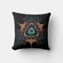 Recherche de symétrie Noir