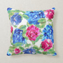 Recherche de motif bleu clair coussins Floral
