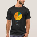 Search for pie chart Life