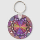 Search for circle fifths keychains Musician