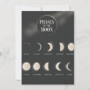 Search for waxed invitations Black
