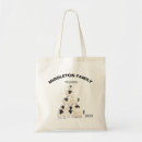 Recherche de rassemblements sacs Famille