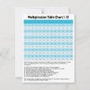 Recherche de table multiplication cartes postales Retour à l'école