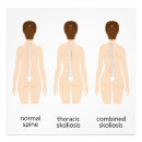 Recherche de orthopedie posters Médical