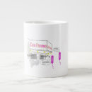 Search for grams mugs Microbiology