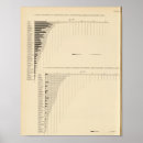 Search for acre posters Lithographed
