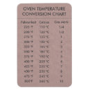 Recherche de conversions de mesure magnets Température du four