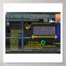 Recherche de théologique posters Christianisme