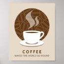 Recherche de coffee posters Latte