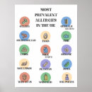 Search for allergy posters Food allergies