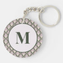 Search for bedroom keychains Birthday