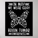 Recherche de tumeur posters Cerveau