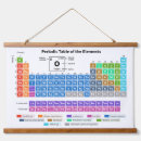 Search for table of elements art Chemical