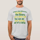 Search for packers tshirts Favre