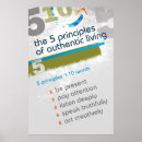 Recherche de principe de vie Principes
