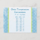 Recherche de conversions posters Four