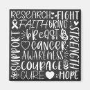 Recherche de cancer de combat magnets Conscience