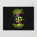 Recherche de chakra invitations Professeur de yoga