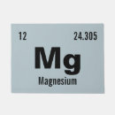 Search for magnesium Periodic table
