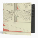 Search for statistic binders Maps