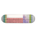 Recherche de périodique skateboards La science