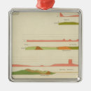 Recherche de géologie ornements Couleur