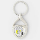 Search for wells keychains Feminist