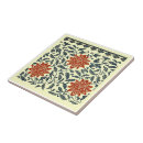 Search for blue and cream tiles Kitchen