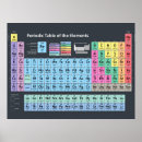 Search for periodic table gifts atomic