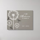 Search for family canvas prints Grey