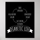 Search for life cycle posters Diabetes