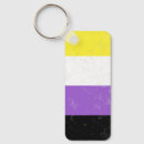 Search for binary keychains Flag