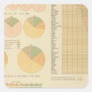 Recherche de nationalité autocollants Uni